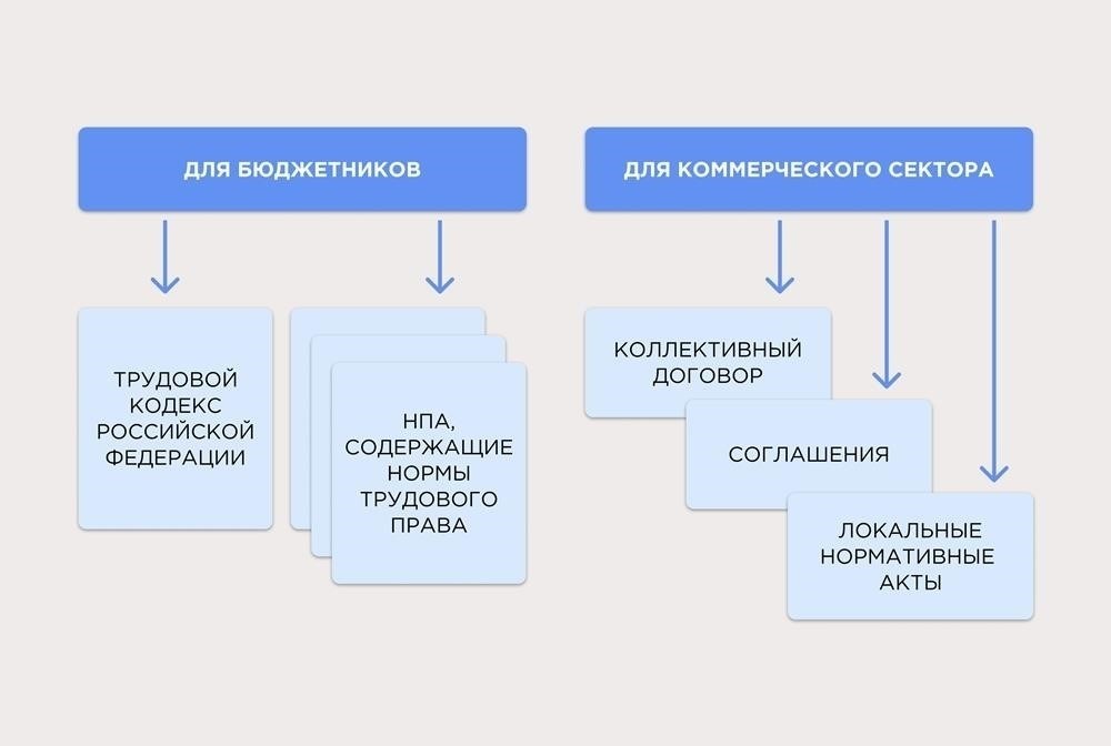 Юридические риски для работодателей, не индексирующих заработную плату сотрудников в 2023 году