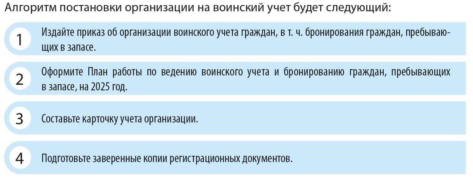 Юридические требования для постановки на воинский учет в 2025 году