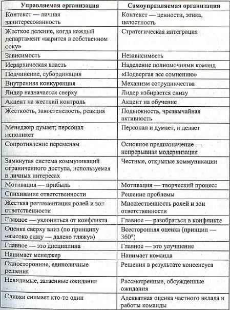 Избежав этих ошибок, вы сможете гарантировать, что процесс пройдет гладко, а ваше состояние будет точно оценено. Будьте готовы, честны и активны, чтобы избежать неудач на пути к выполнению необходимых оценок.