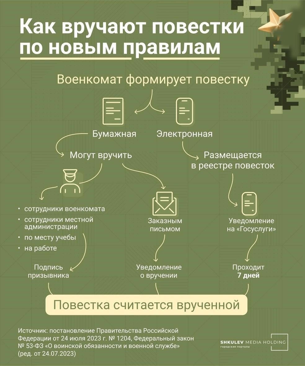 Изменения и новые правила, касающиеся военной службы и вручения повесток