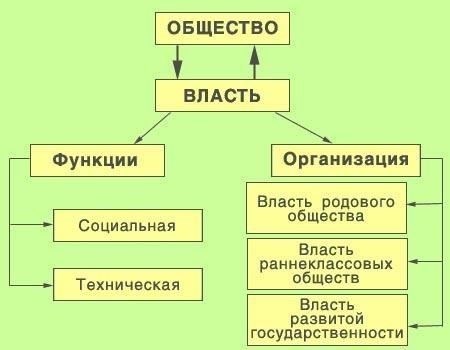 К ключевым механизмам относятся: