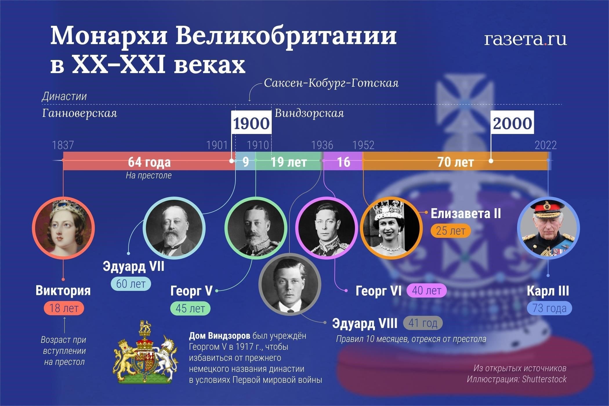 К XIII веку английская монархия начала внедрять более структурированные системы призыва на военную службу. Появилась концепция «скутажа», позволявшая землевладельцам оплачивать военную службу, а не предоставлять солдат самим. Этот метод позволил монархии собирать средства и нанимать наемников, создавая более гибкие военные силы.