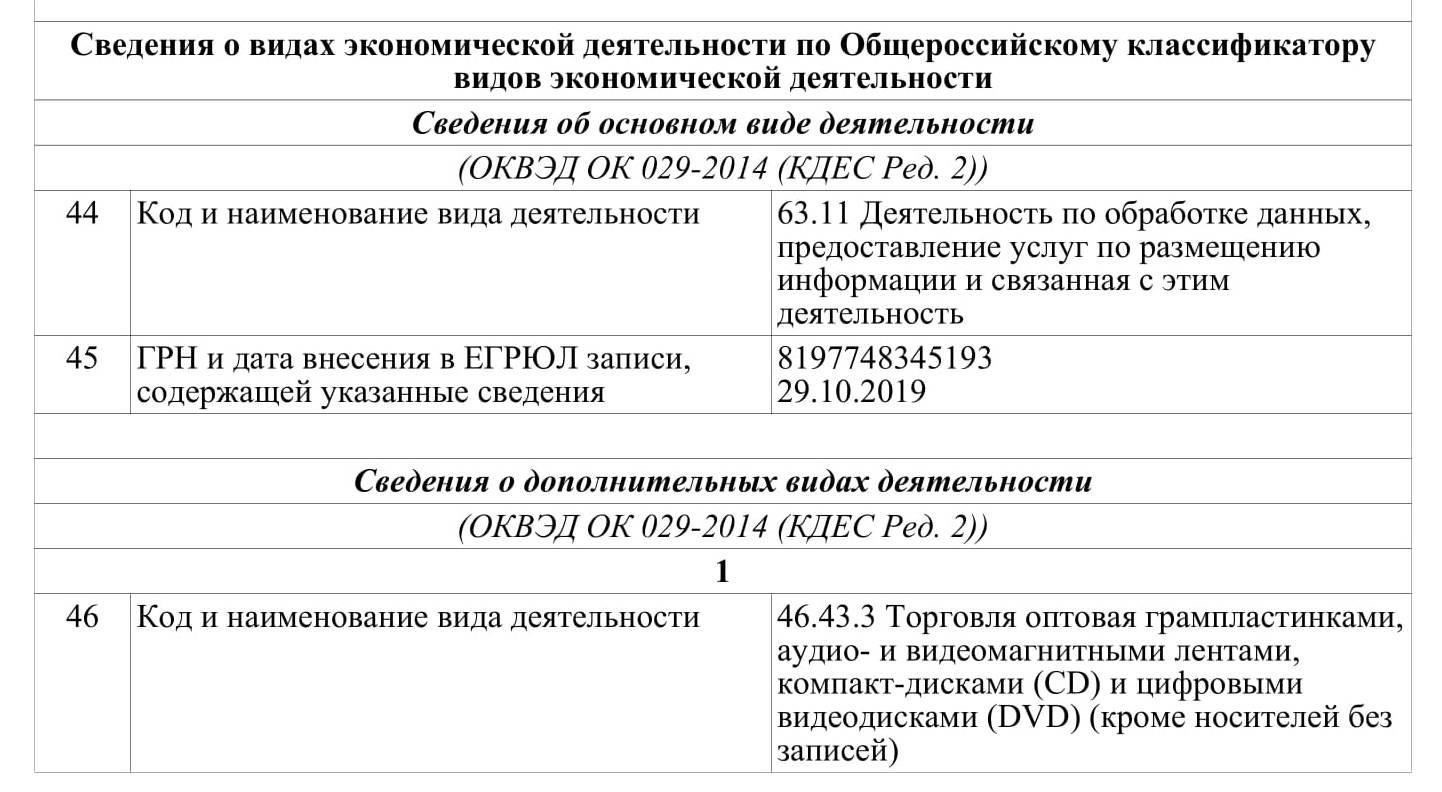 Как классифицировать виды деятельности с помощью ОКВЭД-2 в системе V.P. OGV S