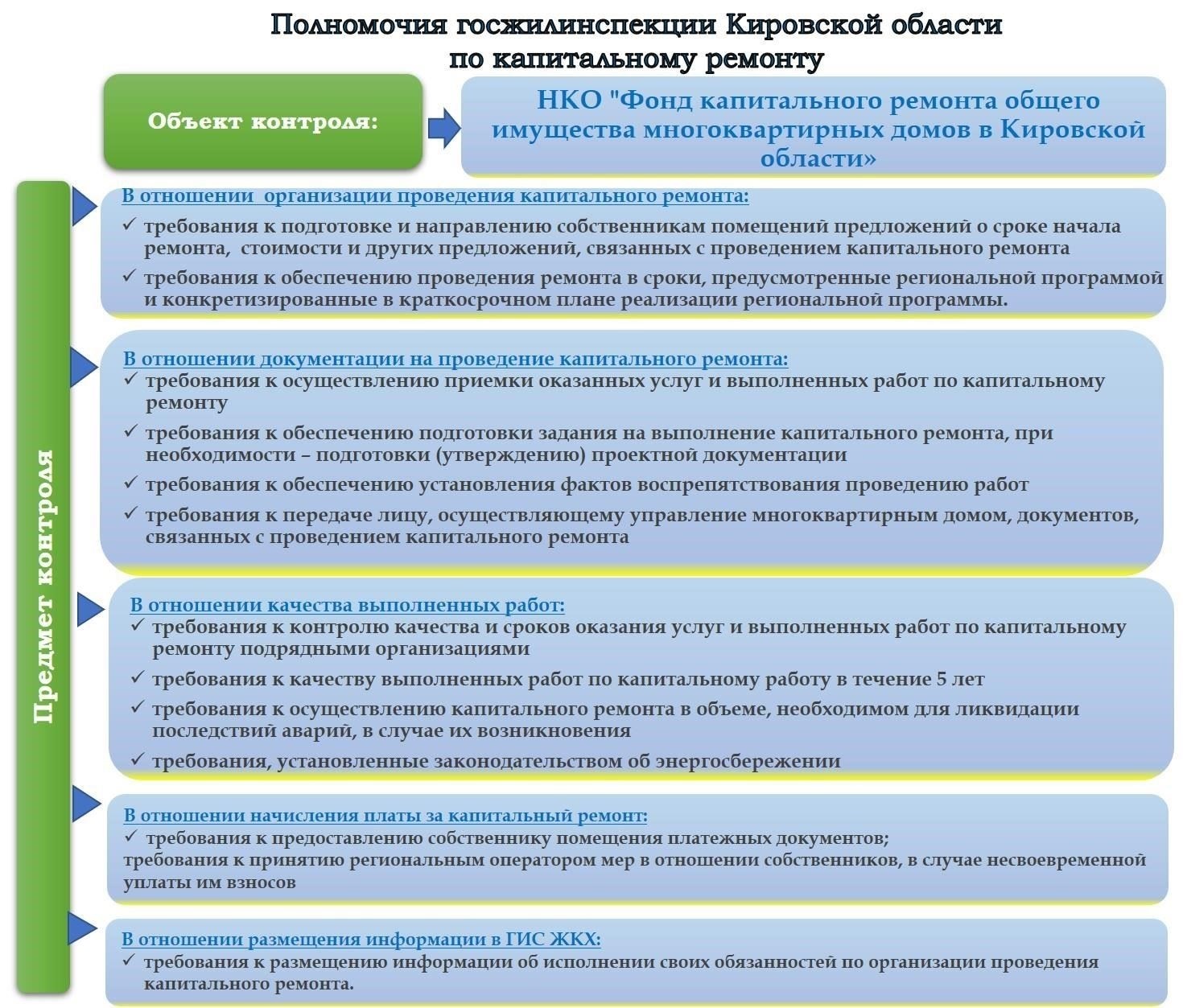 Как Комиссия по капитальному ремонту обеспечивает контроль качества проектов ремонта