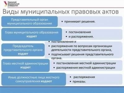 Как нормативные акты влияют на практику применения права