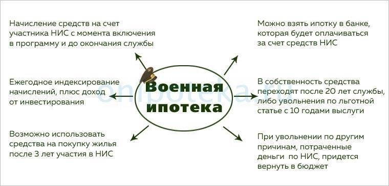 Как обремененная земля влияет на покупателей военной ипотеки