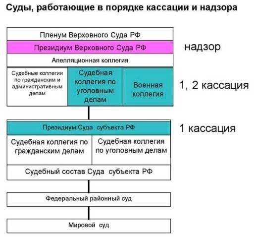Как обжаловать решение?