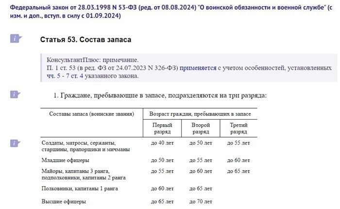 Требования к содержанию приказа о направлении на военные сборы