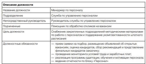 Как определить продолжительность службы по званию и профессиональный опыт