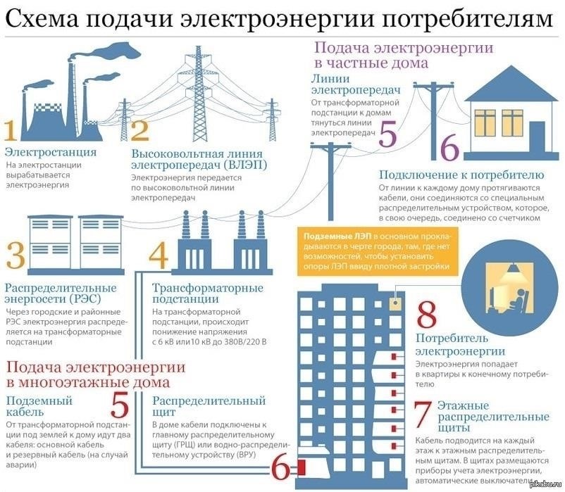 Как перебои в подаче электроэнергии влияют на домовладельцев в сообществах ТСЖ