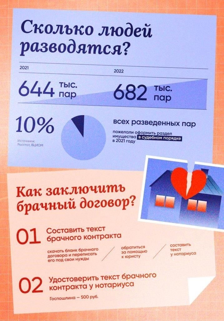Как подарки одному из супругов влияют на раздел имущества при разводе