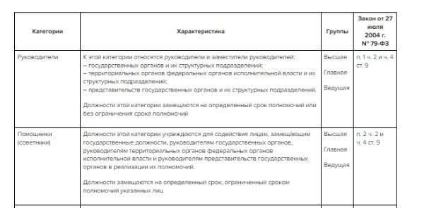 Как подать заявление на получение льгот за выслугу лет в государственном секторе