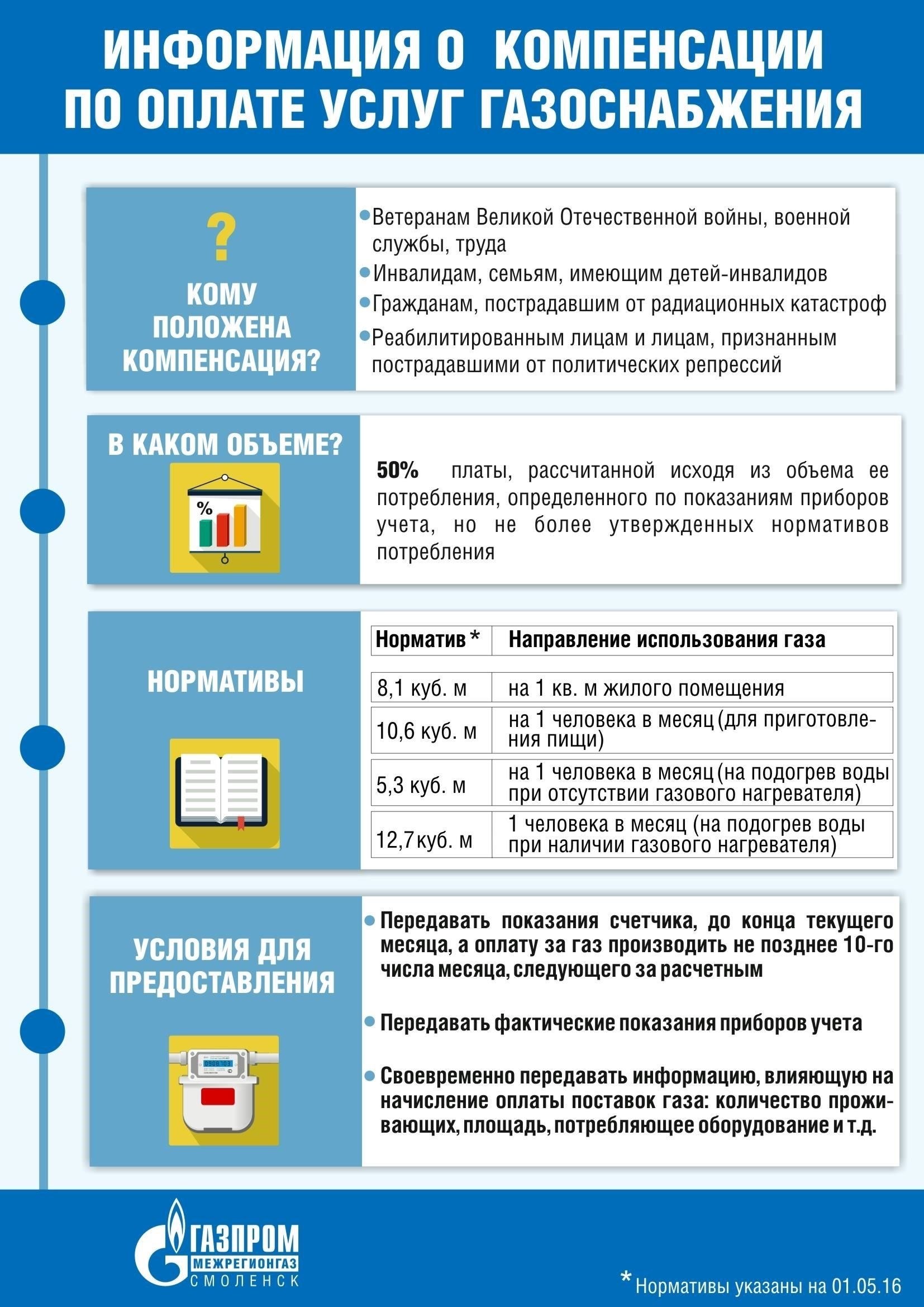 Как подать заявление на помощь в оплате газа