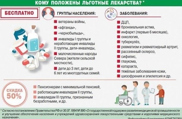 Как получить льготные лекарства ветерану труда