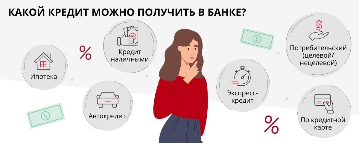 Как получить потребительский кредит с льготной процентной ставкой?