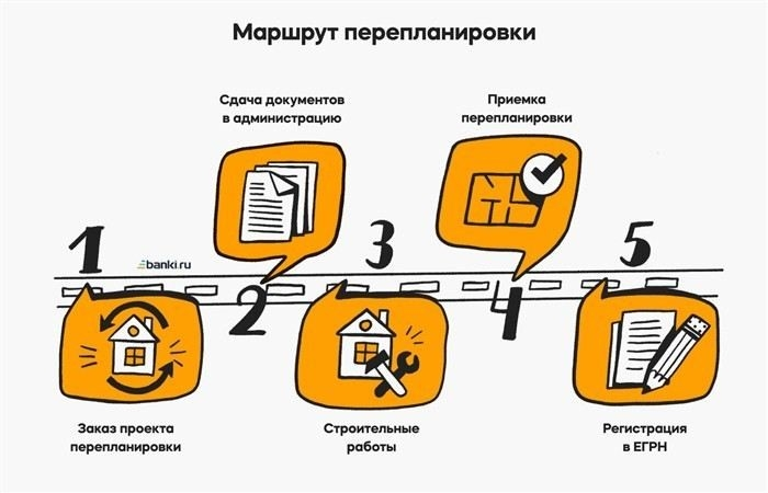 Можно ли узаконить уже сделанную перепланировку без штрафов?