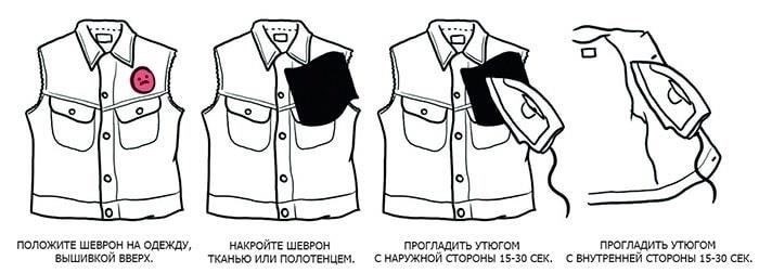 Как правильно разместить значок на куртке