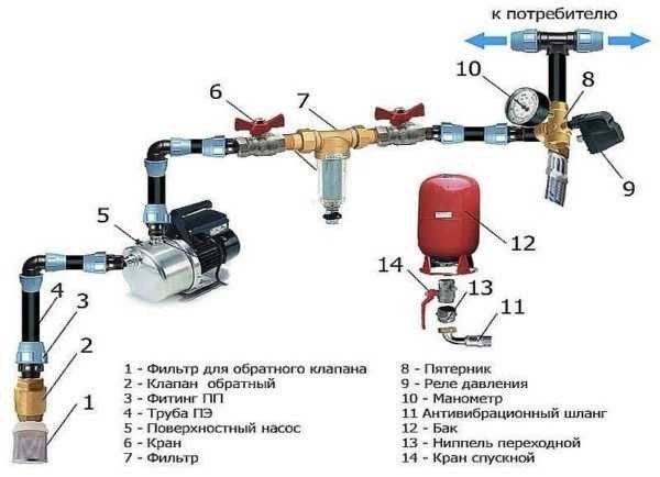 Документы после установки