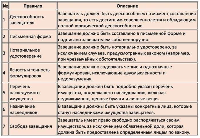 Как выбрать наследников и распределить имущество в завещании