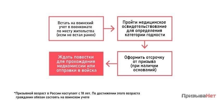 Как правило, минимальный возраст для участия в военных действиях составляет 18 лет. Лица, не достигшие этого возраста, обычно не обязаны служить.