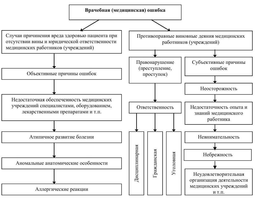 Как происходят диагностические ошибки в медицинской практике