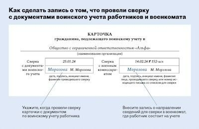Ежегодная сверка сведений о военнообязанных работниках со сведениями иногородних военкоматов
