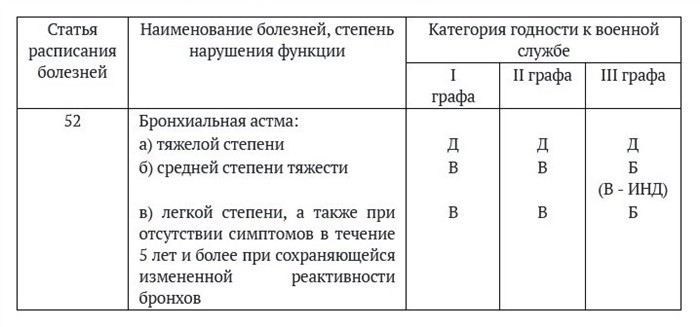 Что делать, если не явился на медкомиссию в военкомат?