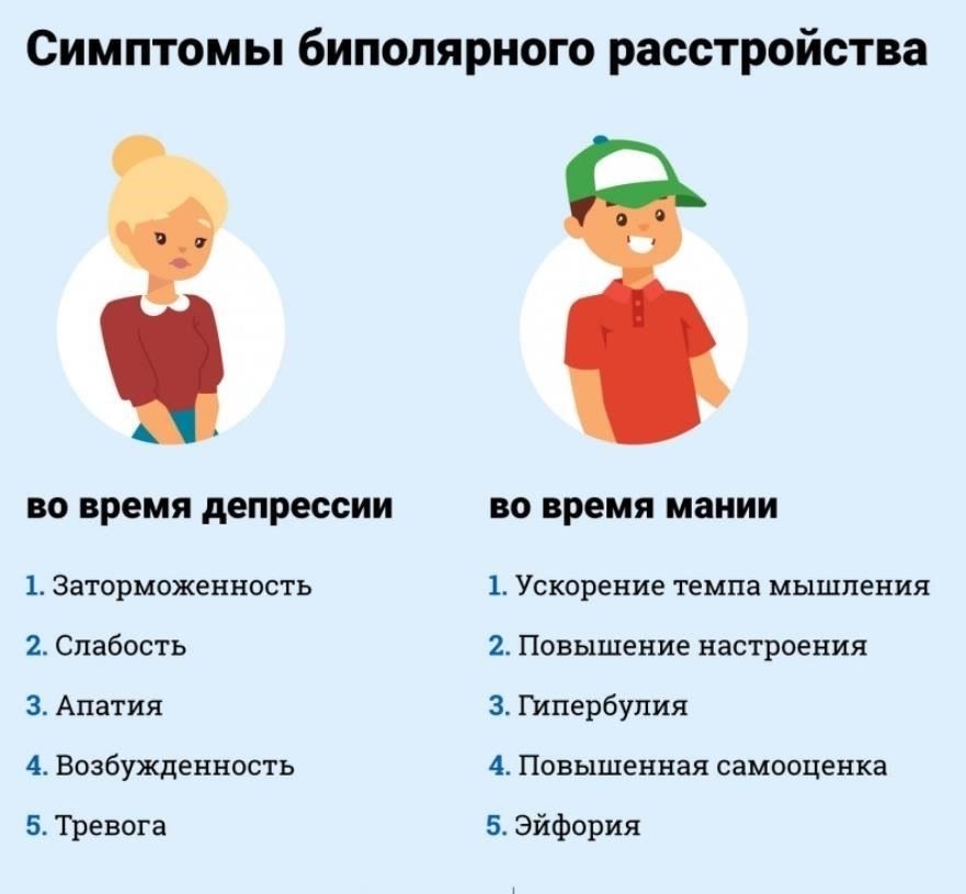 Как распознать биполярное расстройство и справиться с ним