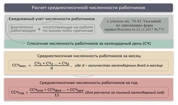 Как рассчитать идеальную численность формирования в зависимости от миссии и контекста