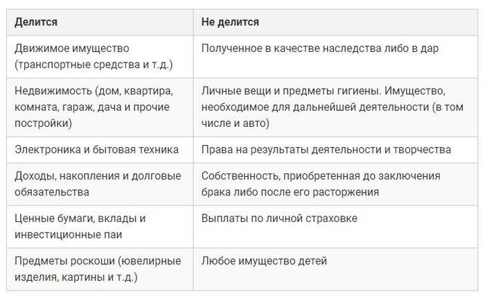 Как разделить имущество между членами семьи