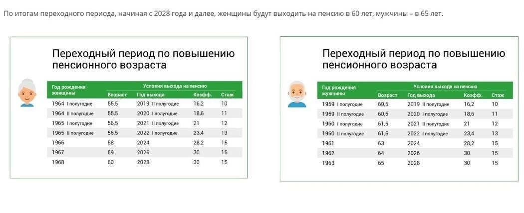 Как справиться с дополнительной работой после достижения пенсионного возраста