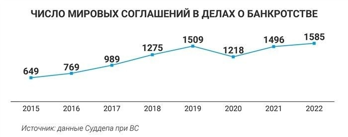 Какие ошибки стоит избегать при предложении мирового соглашения?