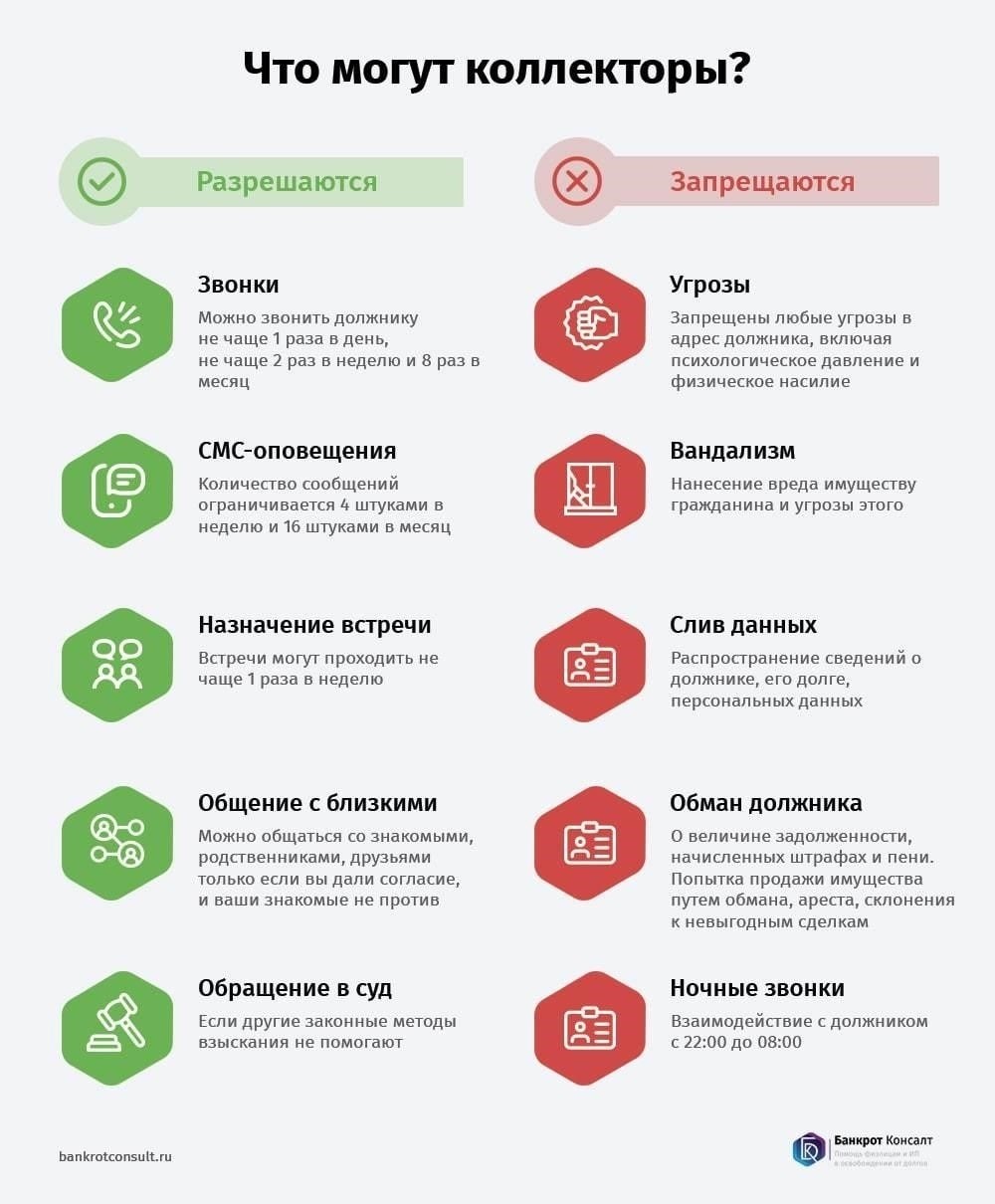 Как вести себя с коллекторами: Практические советы, как избежать мошенников и ненужных встреч