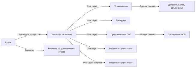 Семья и детство: как выбрать подходящую кандидатуру для усыновления