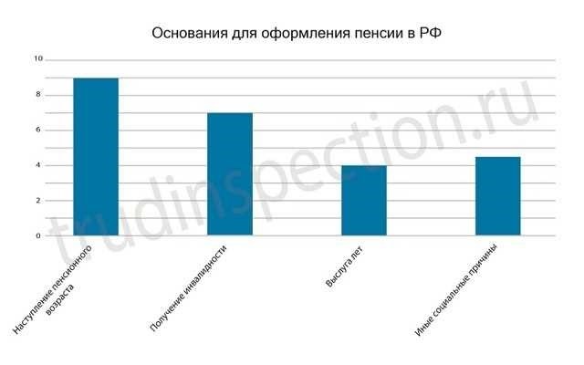 Планирование и Оформление Дополнительных Выплат для Военнослужащих