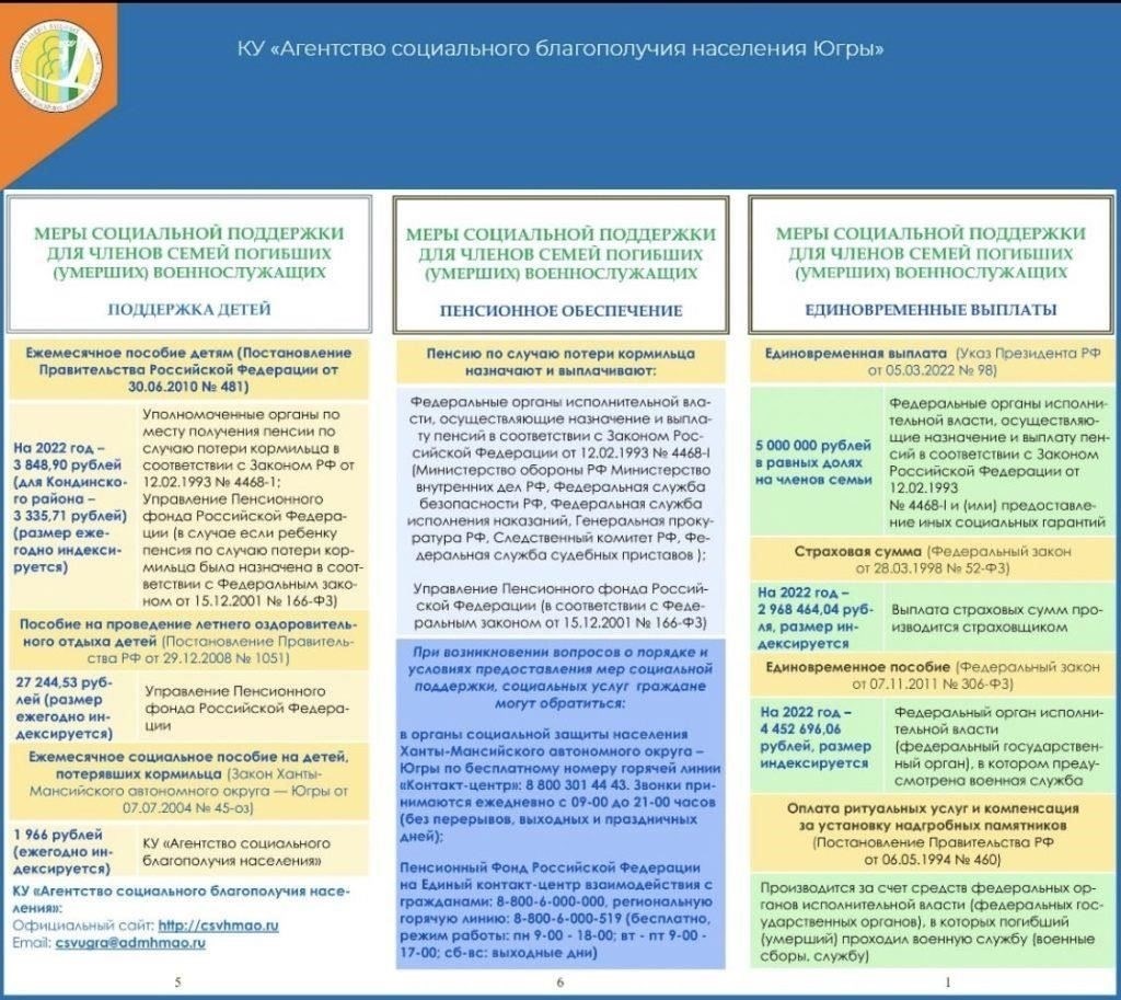 Как вы можете поддержать участников и сделать пожертвование прямо сейчасПоддержите героев и их семьи, сделав пожертвование прямо сейчас! Ваше пожертвование поможет защитить защитников и их близких в это трудное время. Выделяя средства, вы активно способствуете благополучию тех, кто рискует своей жизнью ради безопасности других. Вот как вы можете изменить ситуацию: