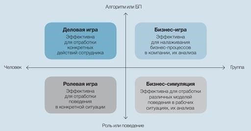 Как выбрать подходящие мероприятия по сплочению команды
