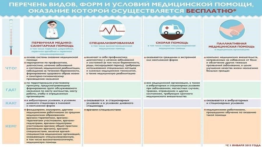 Какая медицинская помощь доступна?
