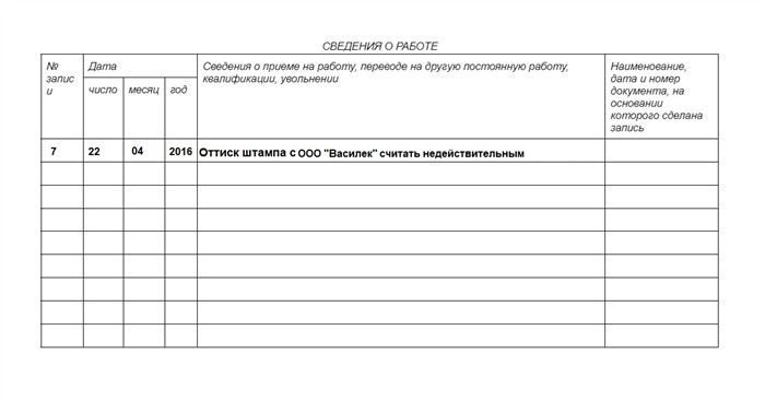 Порядок внесения исправлений в трудовую книжку: основные этапы