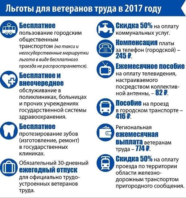 Какие льготы на лекарства предоставляются ветеранам труда?