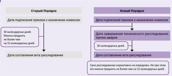 Значение экспертизы для оценки аварийности и состояния сооружения