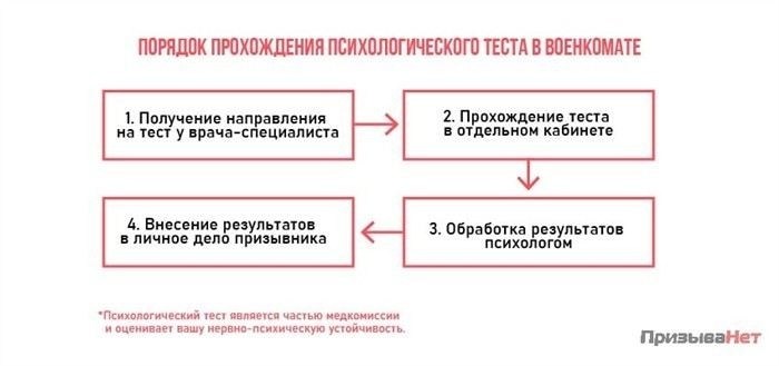 Почему вам могут задать вопросы о семье и близких отношениях?