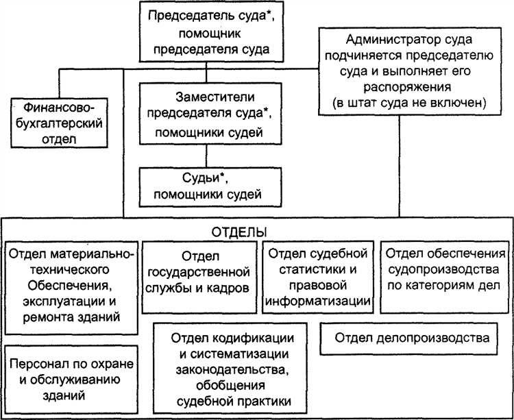 Необходимые документы для предъявления в суд