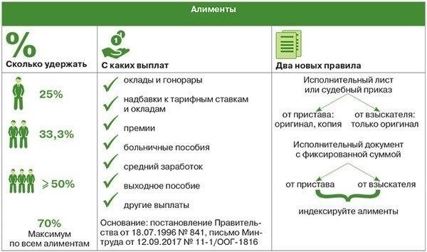 Каковы юридические критерии для расчета алиментов в России?