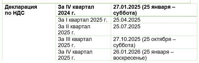 Корректировки в расчете налогов для предпринимателей в 2025 году