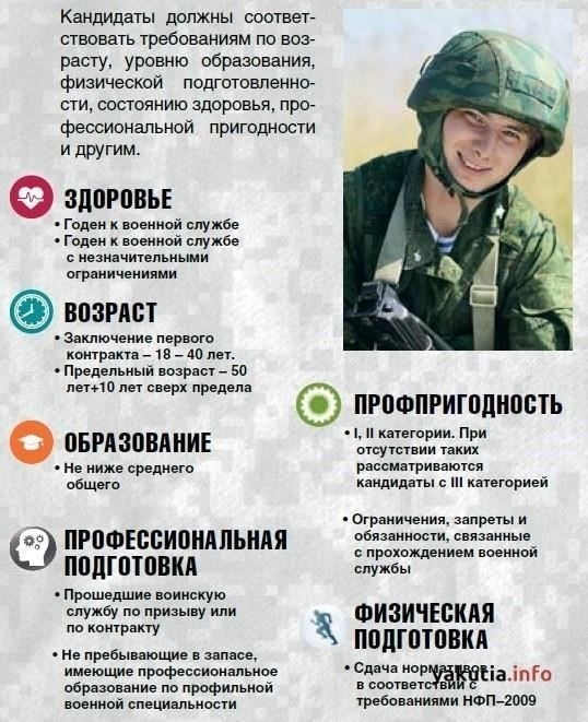 Карьерный рост: Служба по контракту дает возможность пройти специальную подготовку, получить повышение по службе и профессионально развиваться. Каждое полученное звание дает возможность карьерного роста и расширения обязанностей в рамках военной структуры.
