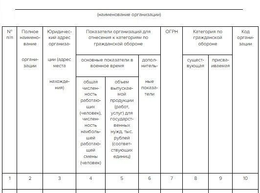 Какие ограничения накладывает категория 
