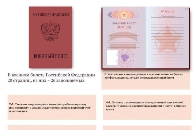 Что означают категории А, Б и В по состоянию здоровья для призывников?