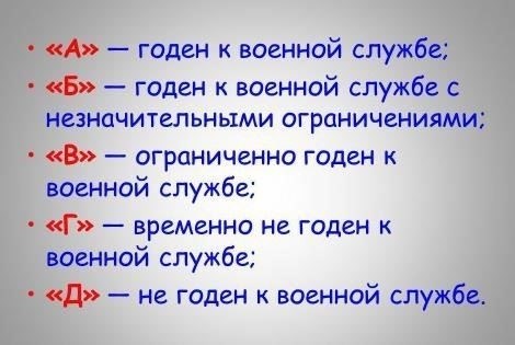 Понимание значения статьи 1B в военном билете