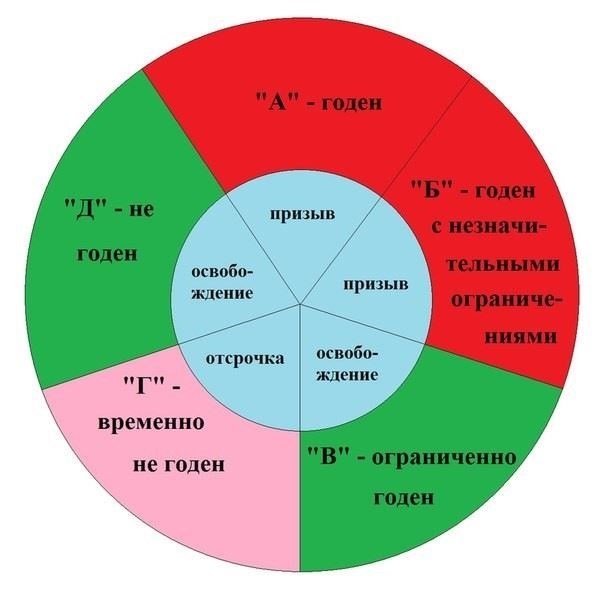 Подробная разбивка статей 66a, 66b, 66c, 66d и 66e